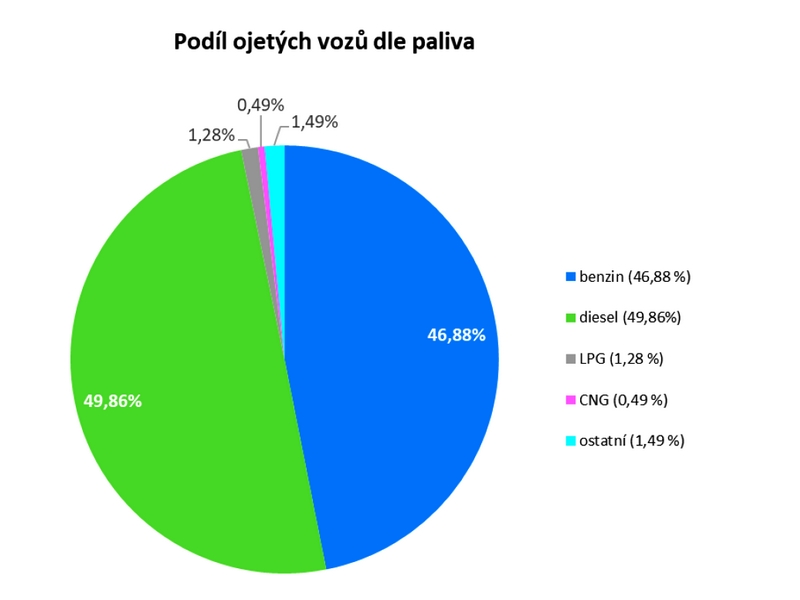 Cebia SUMMARY 1/2022